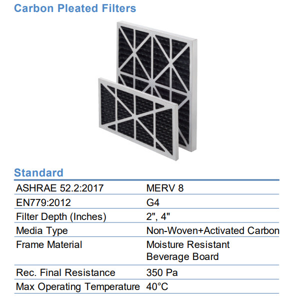 Carbon Pleated Filters