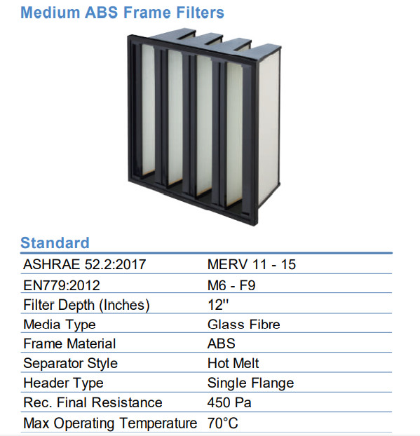 Medium ABS Frame Filter