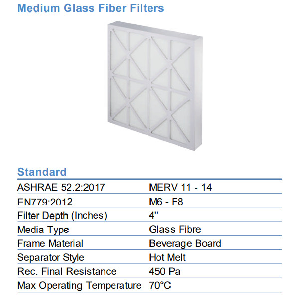 Medium Glass Fiber Filter