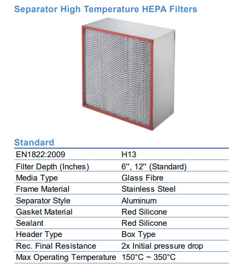 Separatoe High Temperature HEPA Filters