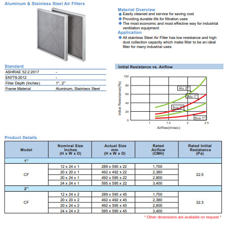 Aluminum & Stainiess Steel Air Filter